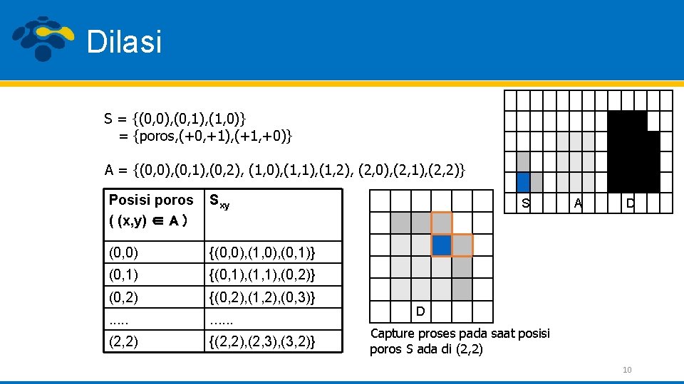 Dilasi S = {(0, 0), (0, 1), (1, 0)} = {poros, (+0, +1), (+1,