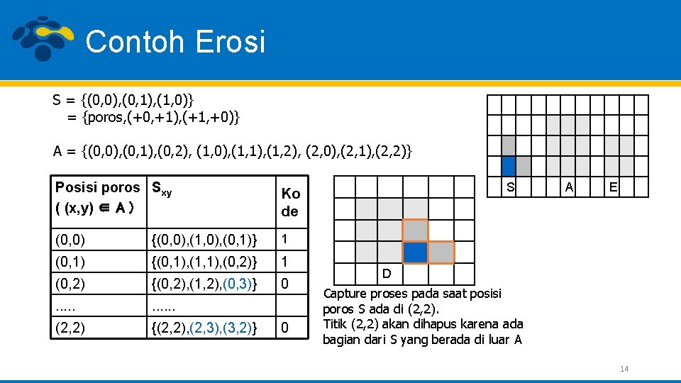 Contoh Erosi S = {(0, 0), (0, 1), (1, 0)} = {poros, (+0, +1),