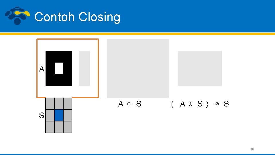 Contoh Closing A A ⊕ S ( A ⊕ S ) ⊗ S S