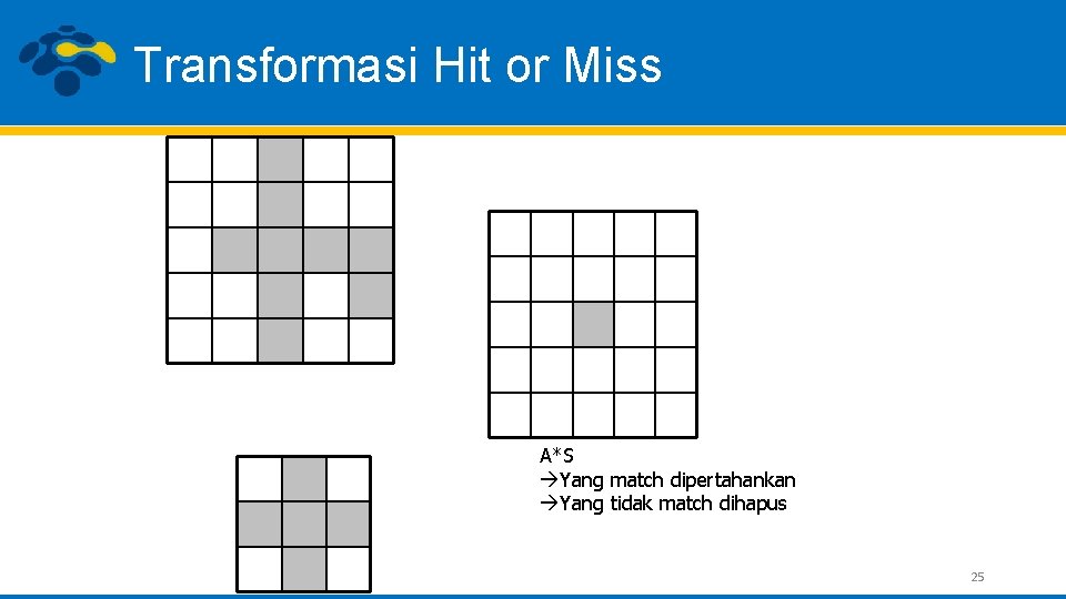 Transformasi Hit or Miss A*S àYang match dipertahankan àYang tidak match dihapus 25 