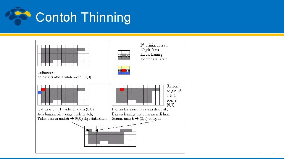 Contoh Thinning 30 