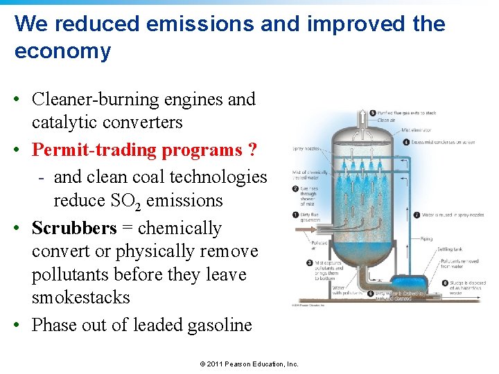 We reduced emissions and improved the economy • Cleaner-burning engines and catalytic converters •