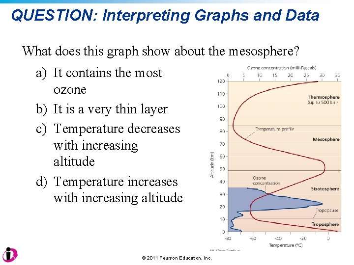 QUESTION: Interpreting Graphs and Data What does this graph show about the mesosphere? a)