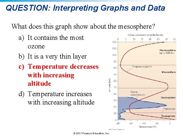 QUESTION: Interpreting Graphs and Data What does this graph show about the mesosphere? a)