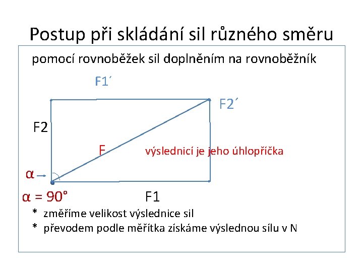 Postup při skládání sil různého směru pomocí rovnoběžek sil doplněním na rovnoběžník F 1´