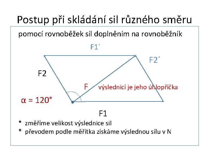 Postup při skládání sil různého směru pomocí rovnoběžek sil doplněním na rovnoběžník F 1´