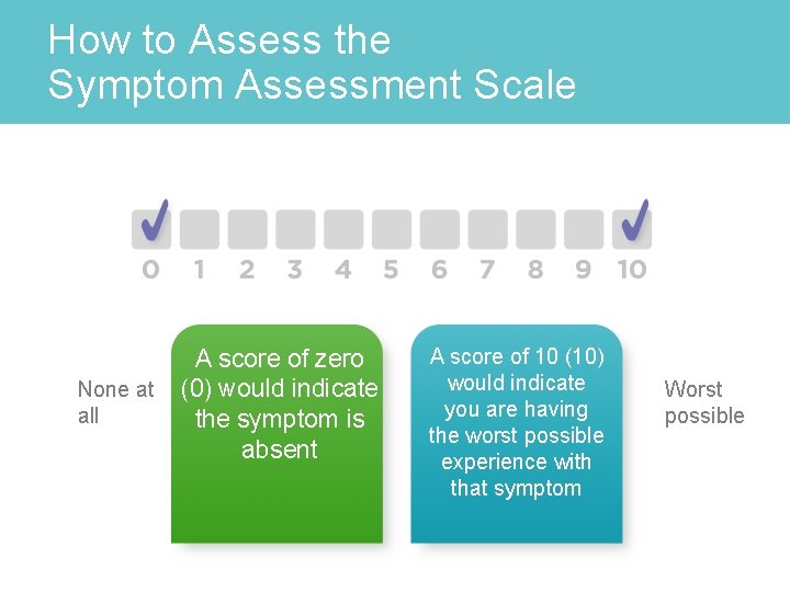 How to Assess the Symptom Assessment Scale None at all A score of zero