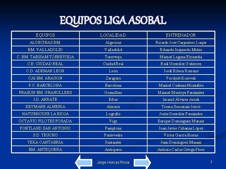 EQUIPOS LIGA ASOBAL EQUIPOS LOCALIDAD ENTRENADOR ALGECIRAS BM. Algeciras Ricardo José Carpintero Luque BM.