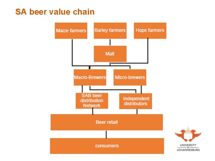 Barriers to entryexpansion in the beer industry Case