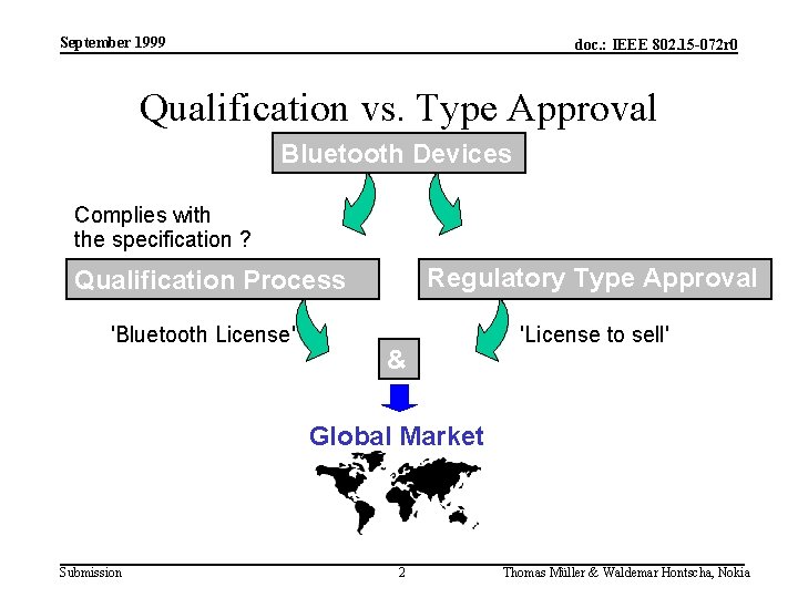 September 1999 doc. : IEEE 802. 15 -072 r 0 Qualification vs. Type Approval