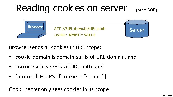Reading cookies on server Browser GET //URL-domain/URL-path Cookie: NAME = VALUE (read SOP) Server Reading cookies on server Browser GET //URL-domain/URL-path Cookie: NAME = VALUE (read SOP) Server