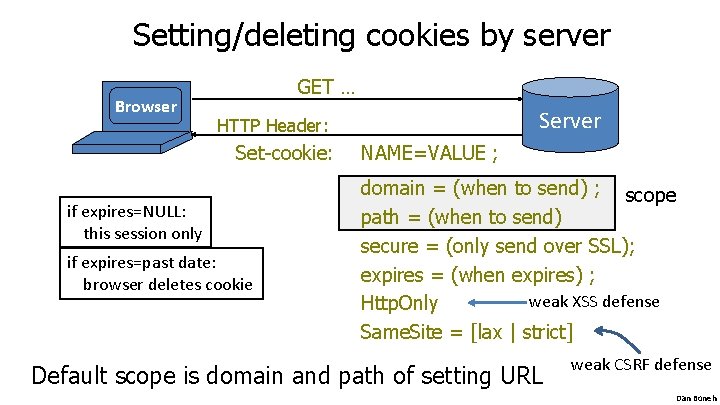 Setting/deleting cookies by server Browser GET … Server HTTP Header: Set-cookie: if expires=NULL: this Setting/deleting cookies by server Browser GET … Server HTTP Header: Set-cookie: if expires=NULL: this