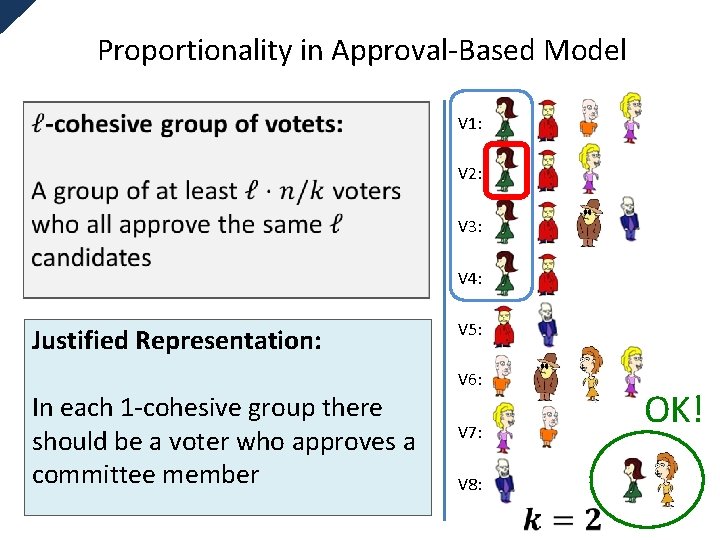 Proportionality in Approval-Based Model V 1: V 2: V 3: V 4: Justified Representation: