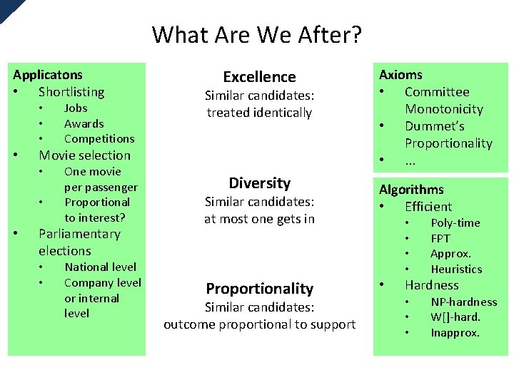 What Are We After? Applicatons • Shortlisting • • Similar candidates: treated identically Movie