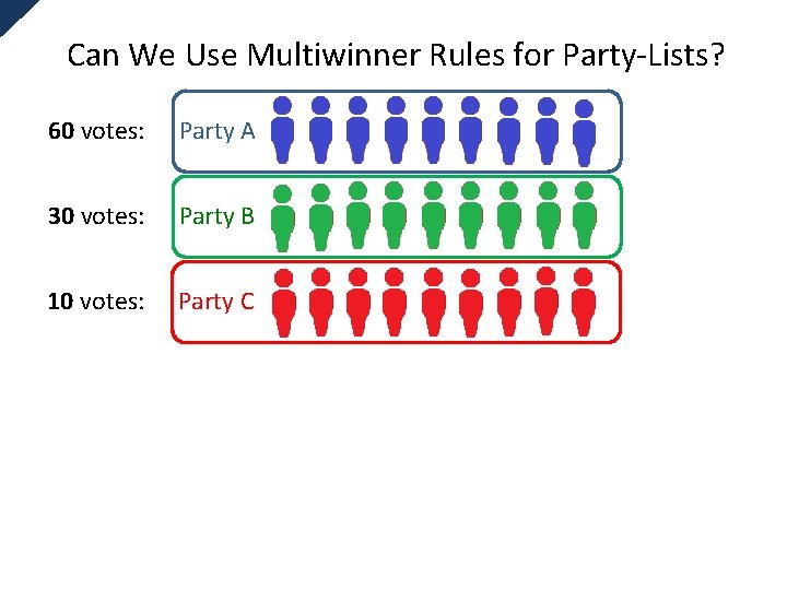 Can We Use Multiwinner Rules for Party-Lists? 60 votes: Party A 30 votes: Party