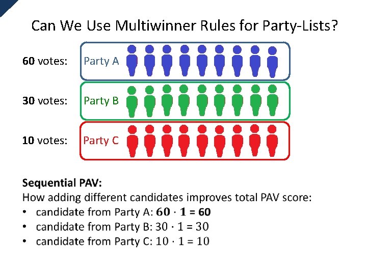 Can We Use Multiwinner Rules for Party-Lists? 60 votes: Party A 30 votes: Party