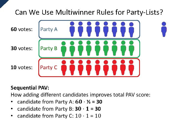 Can We Use Multiwinner Rules for Party-Lists? 60 votes: Party A 30 votes: Party