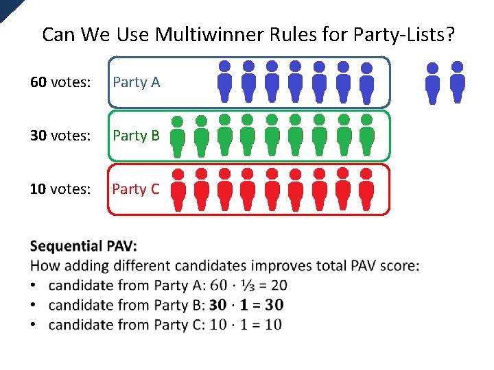 Can We Use Multiwinner Rules for Party-Lists? 60 votes: Party A 30 votes: Party