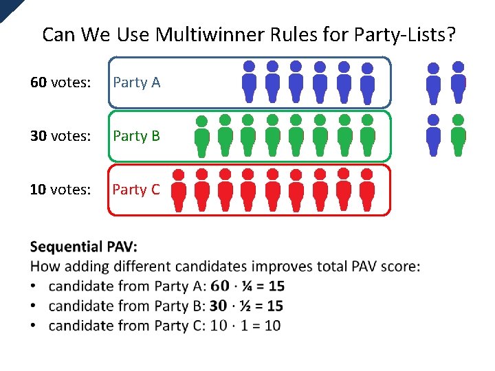 Can We Use Multiwinner Rules for Party-Lists? 60 votes: Party A 30 votes: Party