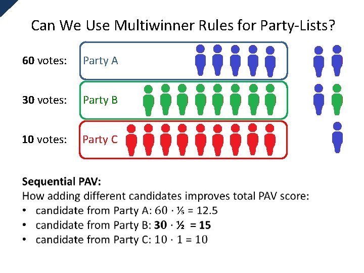 Can We Use Multiwinner Rules for Party-Lists? 60 votes: Party A 30 votes: Party
