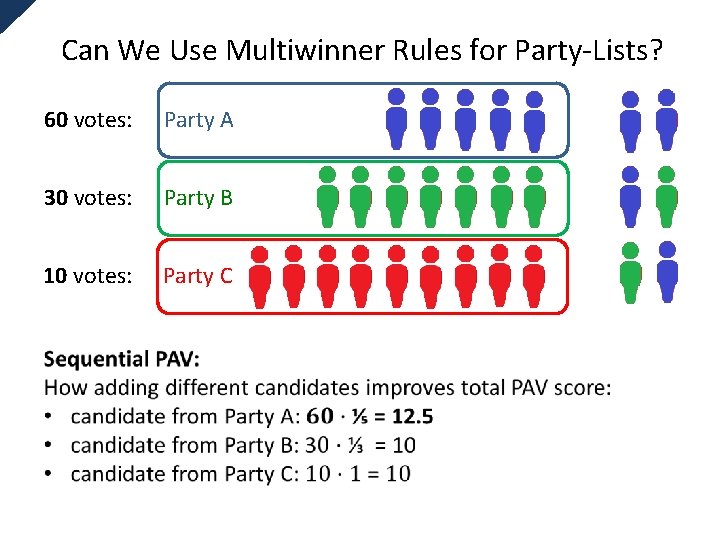 Can We Use Multiwinner Rules for Party-Lists? 60 votes: Party A 30 votes: Party