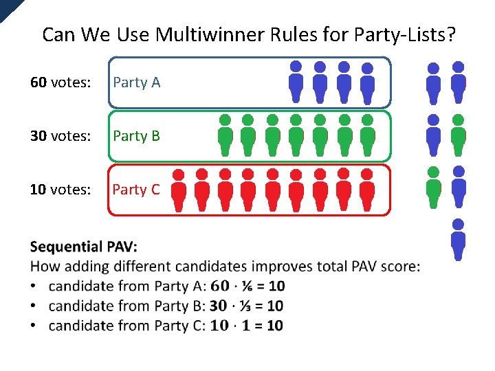 Can We Use Multiwinner Rules for Party-Lists? 60 votes: Party A 30 votes: Party