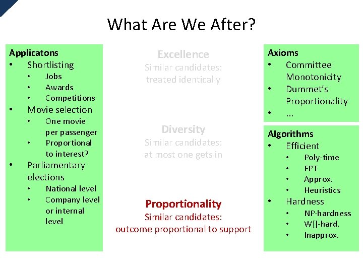 What Are We After? Applicatons • Shortlisting • • Similar candidates: treated identically Movie