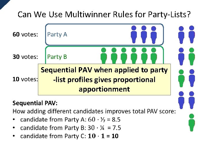 Can We Use Multiwinner Rules for Party-Lists? 60 votes: Party A 30 votes: Party