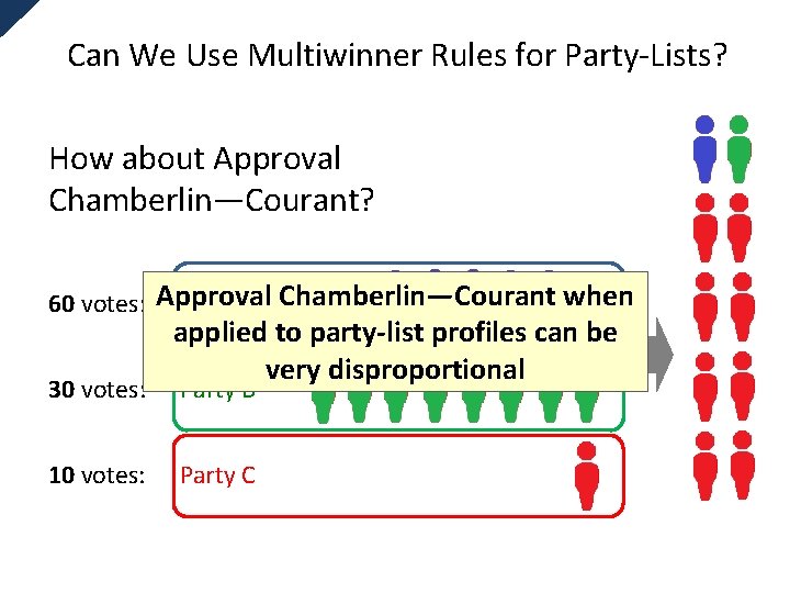 Can We Use Multiwinner Rules for Party-Lists? How about Approval Chamberlin—Courant? 60 votes: Approval