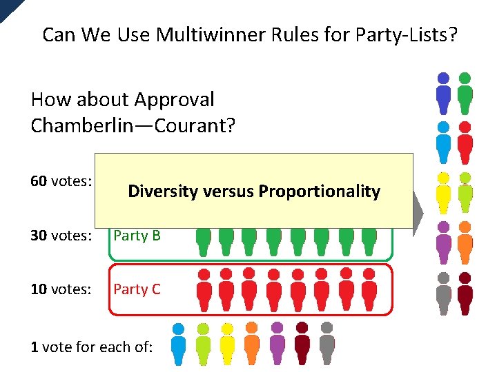 Can We Use Multiwinner Rules for Party-Lists? How about Approval Chamberlin—Courant? 60 votes: Party