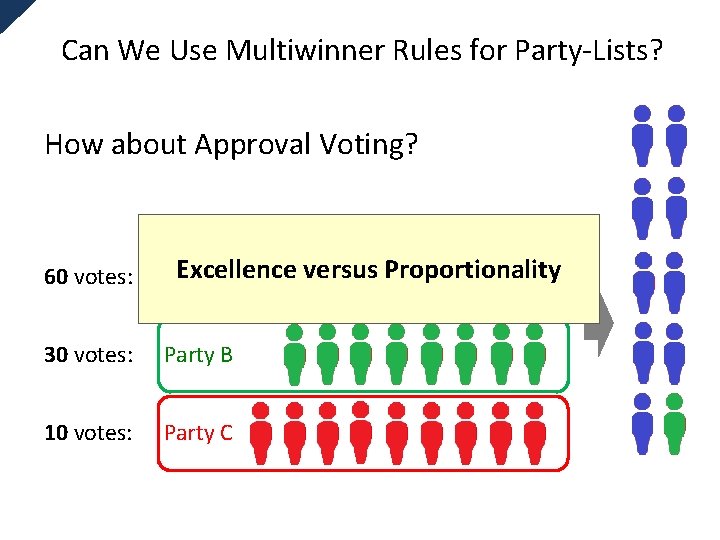 Can We Use Multiwinner Rules for Party-Lists? How about Approval Voting? 60 votes: Excellence