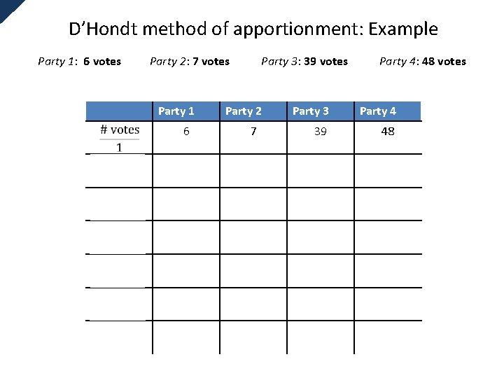 D’Hondt method of apportionment: Example Party 1: 6 votes Party 2: 7 votes Party