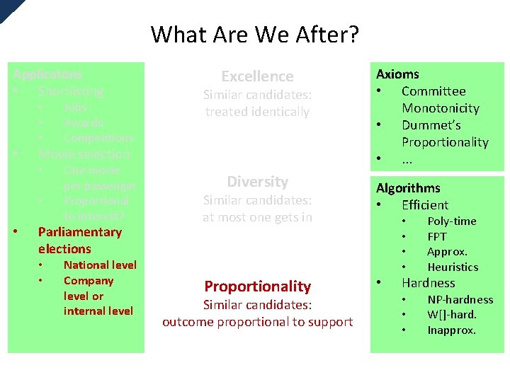 What Are We After? Applicatons • Shortlisting • • Similar candidates: treated identically Movie