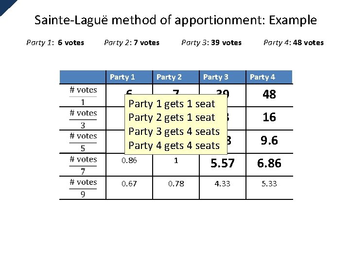 Sainte-Laguë method of apportionment: Example Party 1: 6 votes Party 2: 7 votes Party