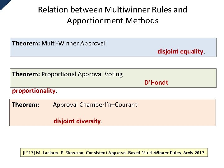 Relation between Multiwinner Rules and Apportionment Methods Theorem: Multi-Winner Approval Voting is the only