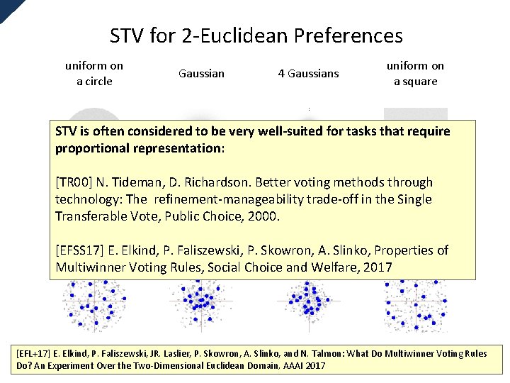 STV for 2 -Euclidean Preferences uniform on a circle Gaussian 4 Gaussians uniform on