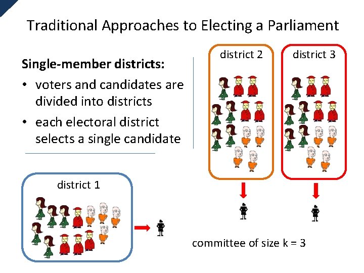 Traditional Approaches to Electing a Parliament Single-member districts: • voters and candidates are divided