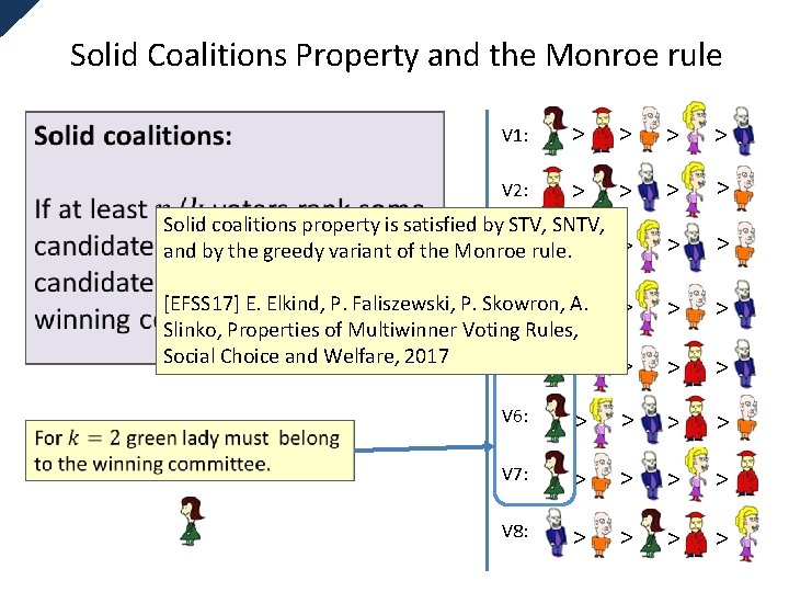 Solid Coalitions Property and the Monroe rule V 1: > > V 2: >