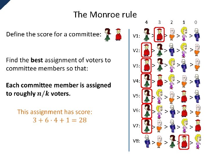 The Monroe rule Define the score for a committee: V 1: > > V