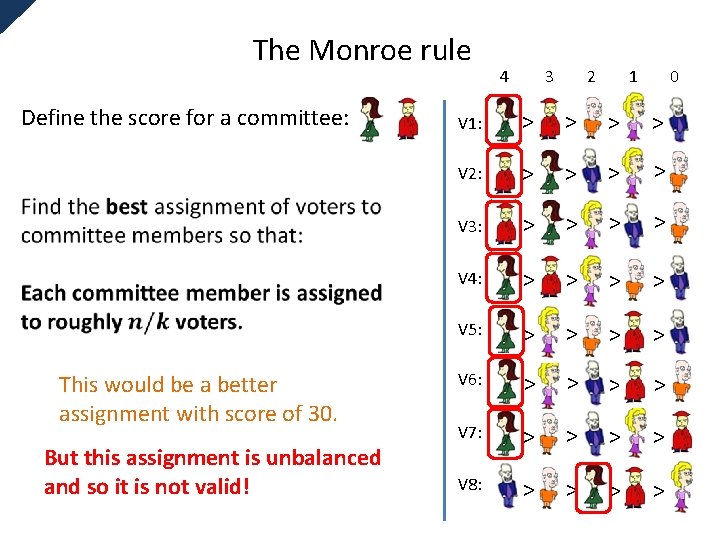 The Monroe rule Define the score for a committee: V 1: > > V