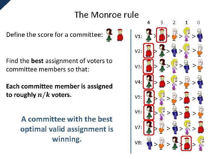 The Monroe rule Define the score for a committee: V 1: > > V