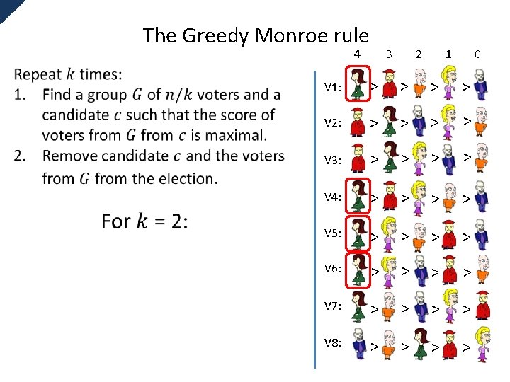 The Greedy Monroe rule 4 3 2 1 0 V 1: > > V