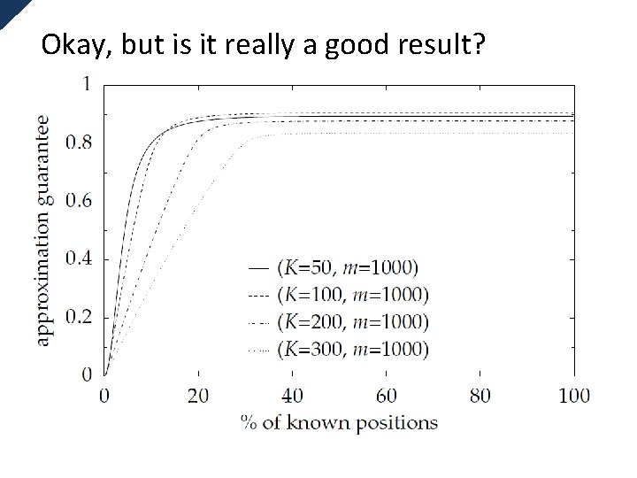 Okay, but is it really a good result? • Polish parliamentary elections: – k