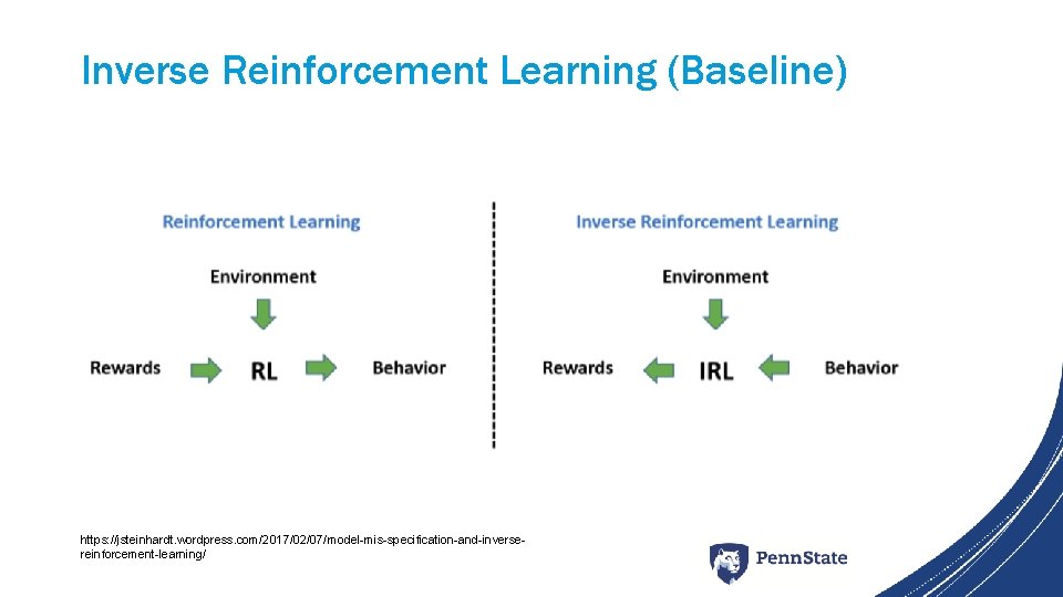 Inverse Reinforcement Learning (Baseline) https: //jsteinhardt. wordpress. com/2017/02/07/model-mis-specification-and-inversereinforcement-learning/ 