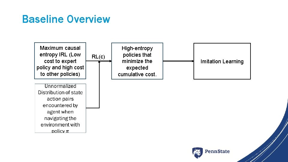 Baseline Overview Maximum causal entropy IRL (Low cost to expert policy and high cost