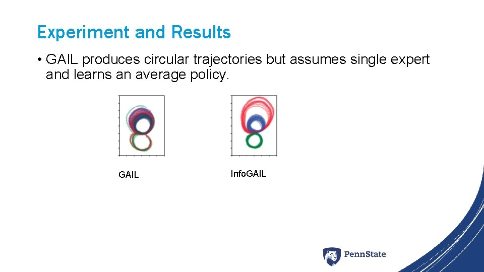 Experiment and Results • GAIL produces circular trajectories but assumes single expert and learns