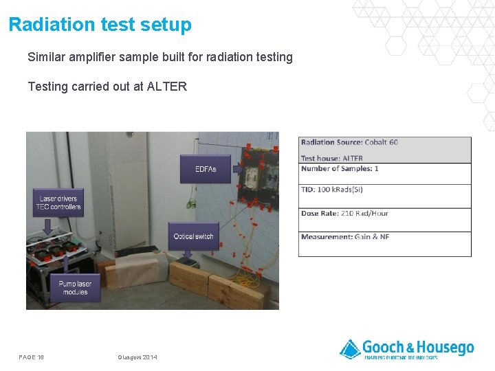 Radiation test setup Similar amplifier sample built for radiation testing Testing carried out at