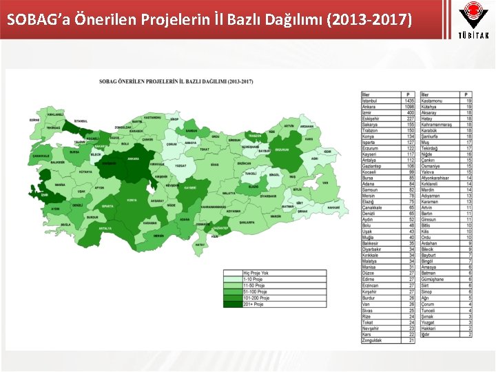 SOBAG’a Önerilen Projelerin İl Bazlı Dağılımı (2013 -2017) 