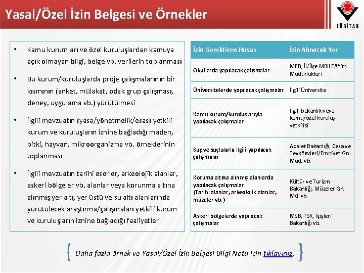 Yasal/Özel İzin Belgesi ve Örnekler • Kamu kurumları ve özel kuruluşlardan kamuya İzin Gerektiren