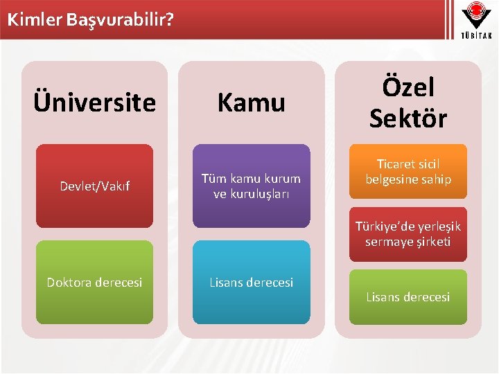 Kimler Başvurabilir? Üniversite Devlet/Vakıf Kamu Tüm kamu kurum ve kuruluşları Özel Sektör Ticaret sicil